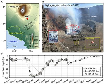 Single-Station Seismo-Acoustic Monitoring of Nyiragongo's Lava Lake Activity (D.R. Congo)